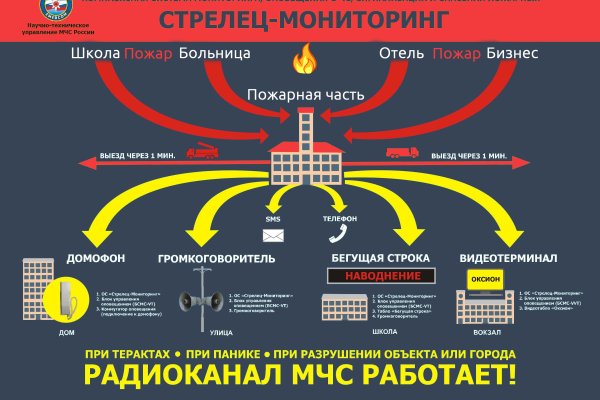 Onion сайт кракен